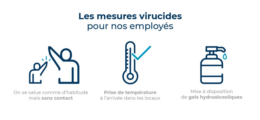 Les mesures virucides pour nos employés :
On se salue comme d'habitude mais sans contact.
Prise de température à l'arrivée dans les locaux.
Mise à disposition de gels hydroalcooliques.