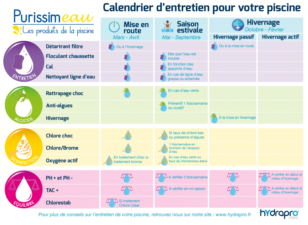 Calendrier d'entretien pour votre piscine