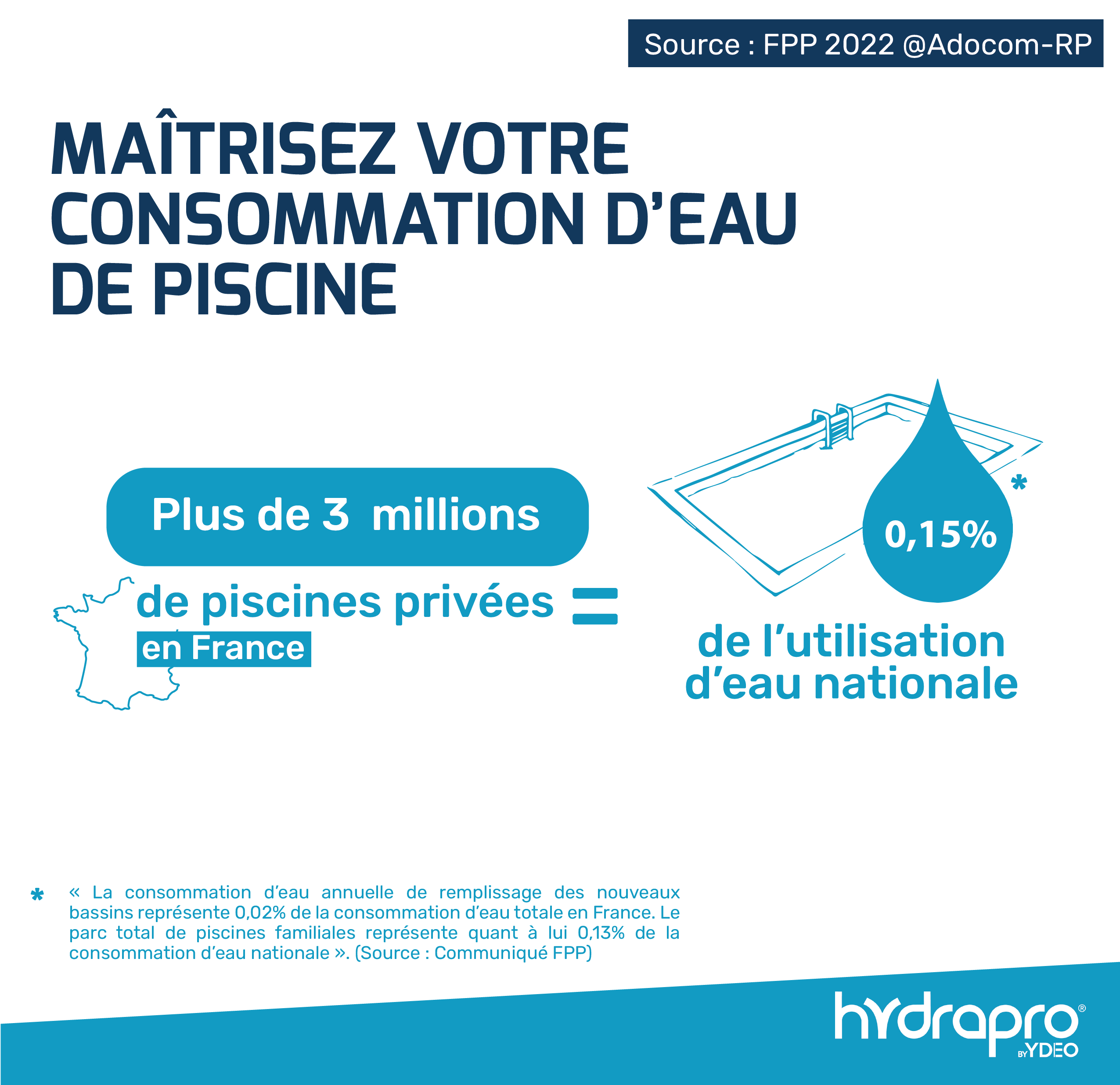Maîtrisez votre consommation d
